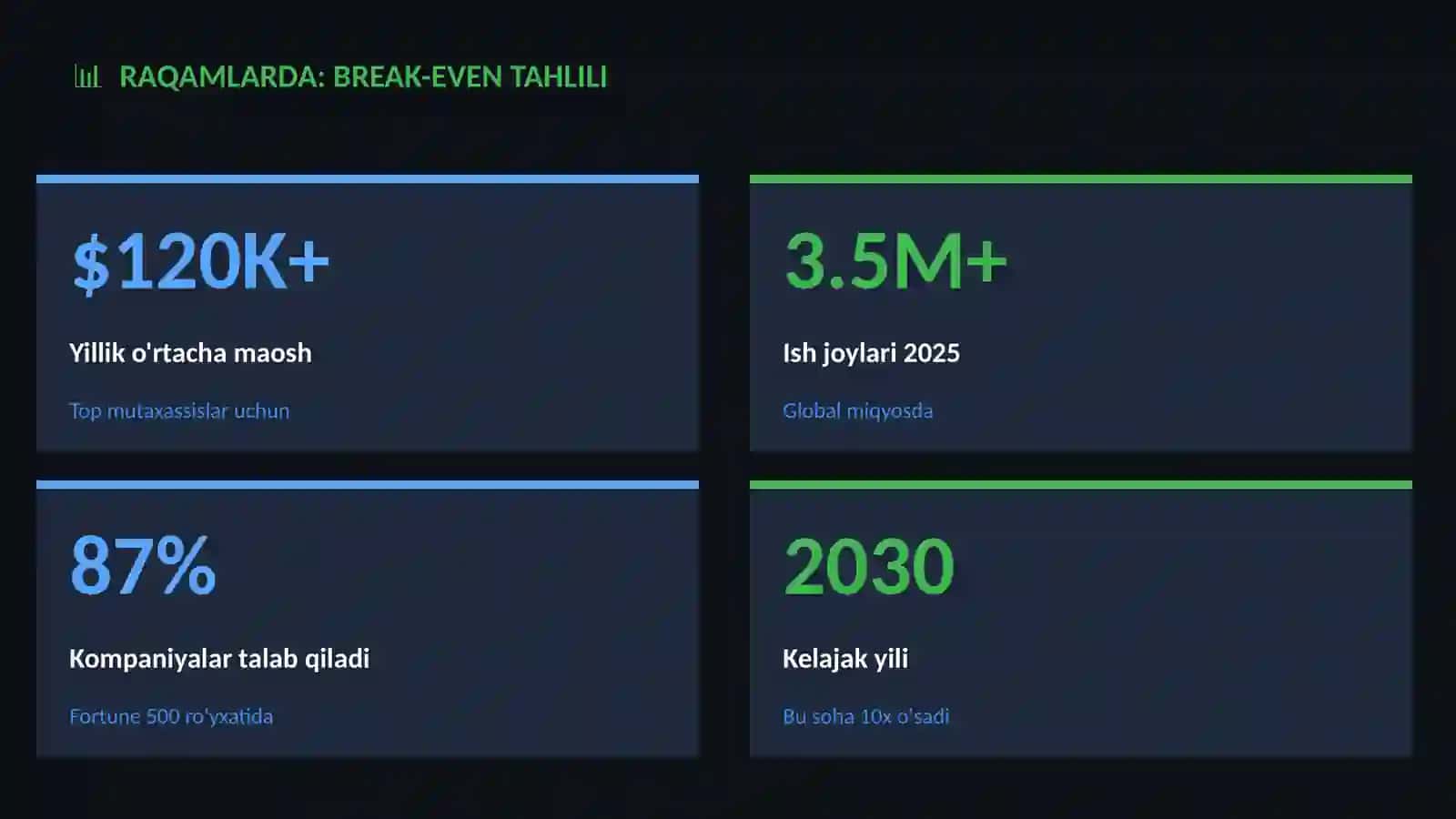 Break-even tahlili 3