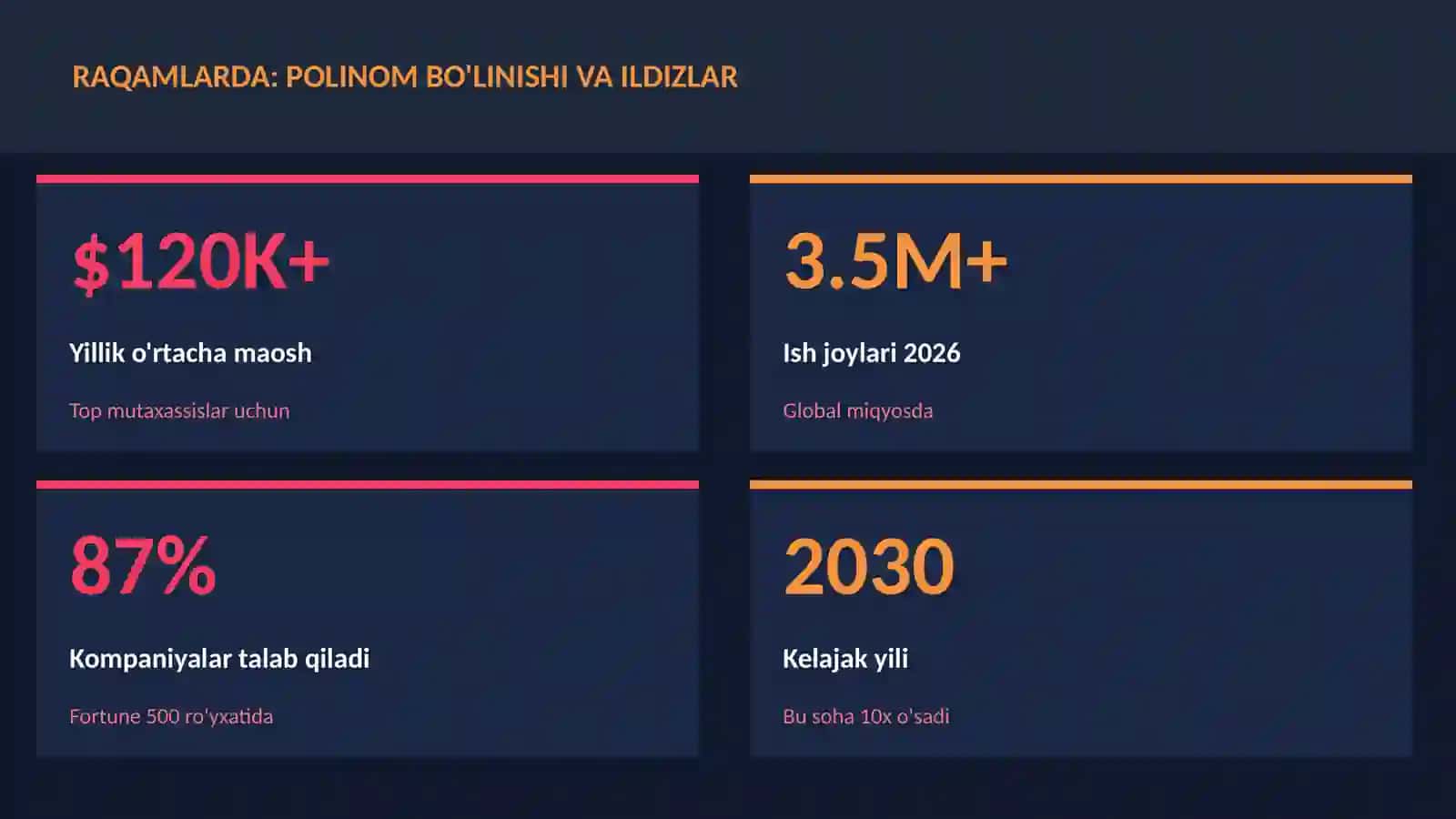 Polinom bo'linishi va ildizlar 3