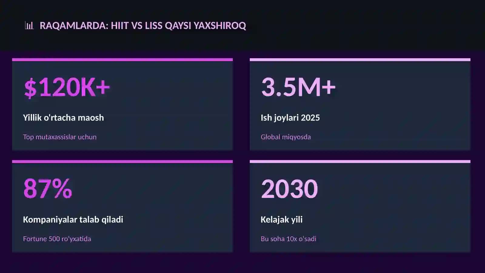 HIIT vs LISS qaysi yaxshiroq 3