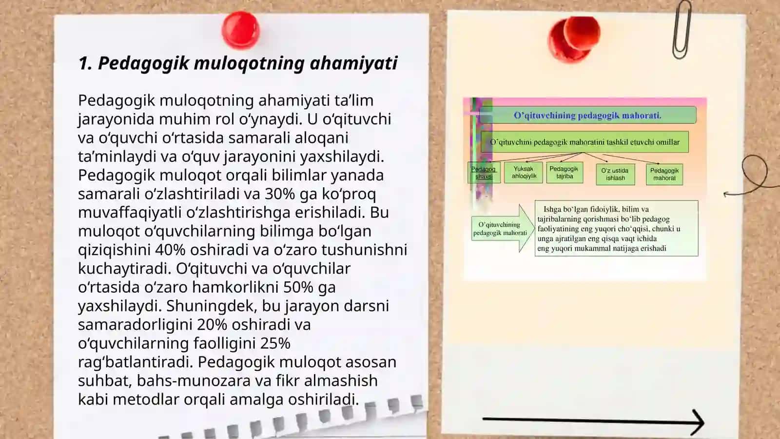 Pedagogik faoliyatda muloqot 3