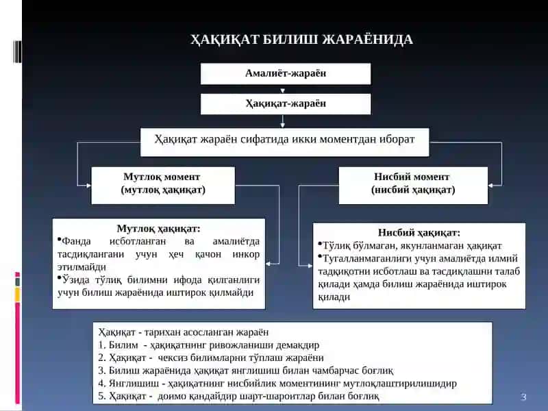 БИЛИШДА ҲАҚИҚАТМУАММОСИ 3