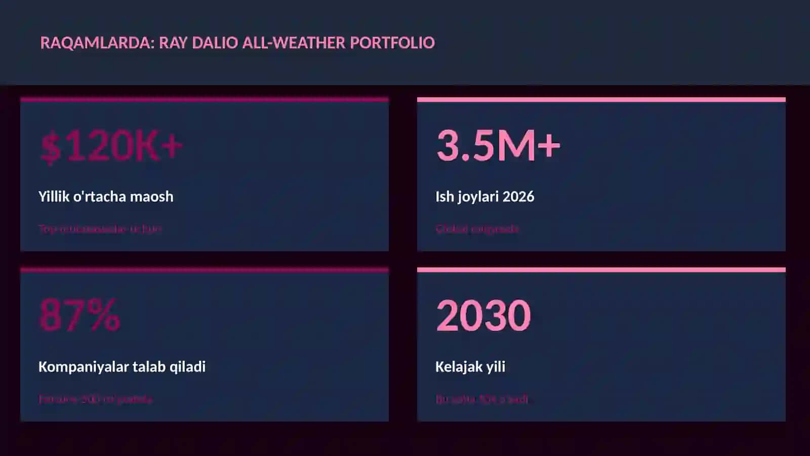 Ray Dalio all-weather portfolio 3