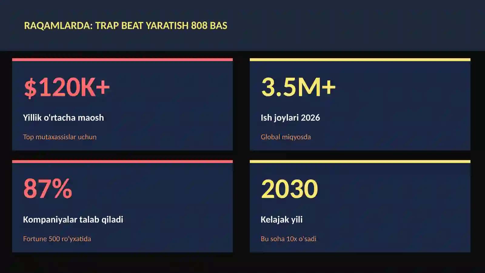 Trap beat yaratish 808 bas 3