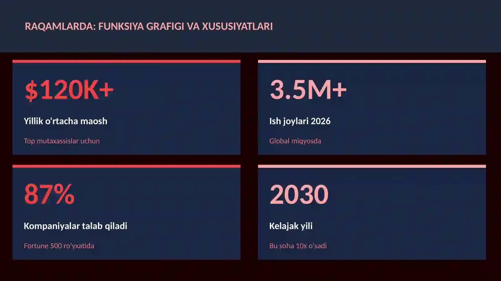 MATEMATIKA — UY VAZIFALARI 3