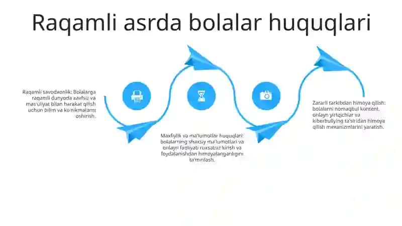 Media Muhitda Bola Huquqlari 3