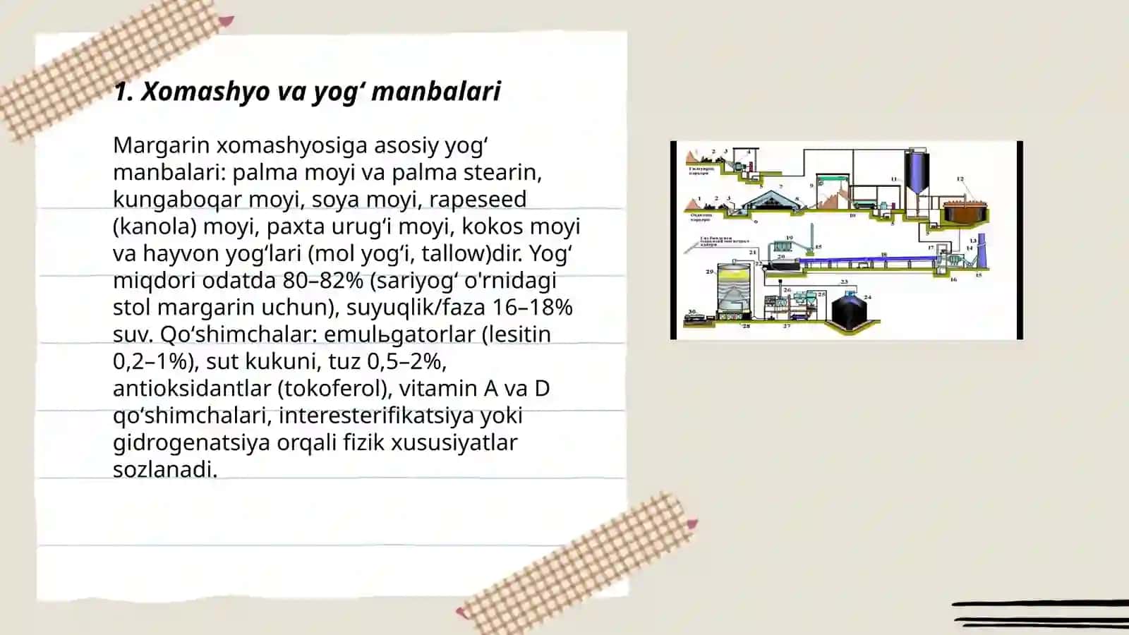 Margarin ishlab chiqarish 3