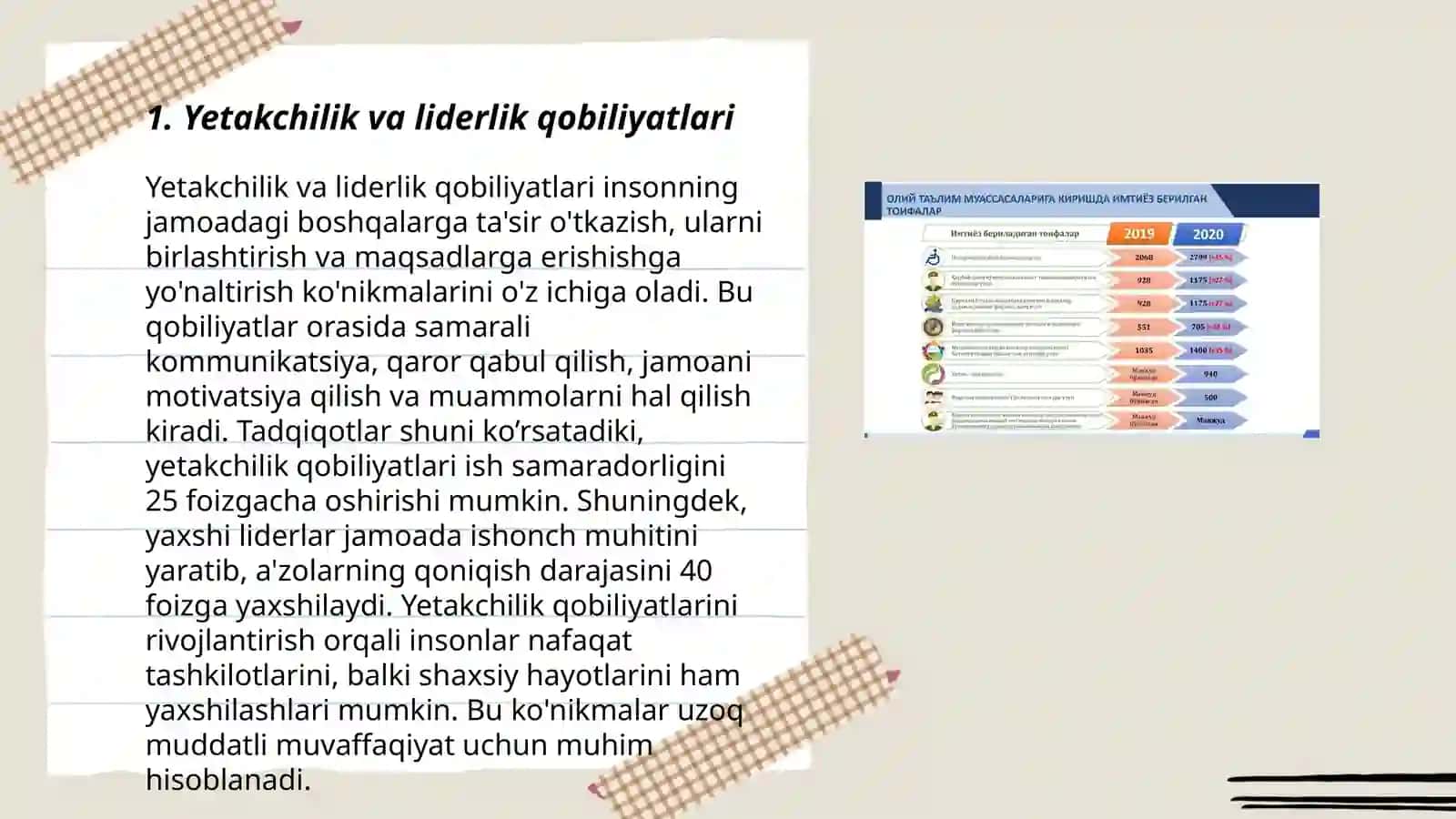 Yetakchilik va liderlik qobiliyatlari 3