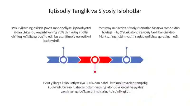 Mustaqillikka erishishi arafasida Oʻzbekistondagi ijtimoiy-siyosiy jarayonlar 3