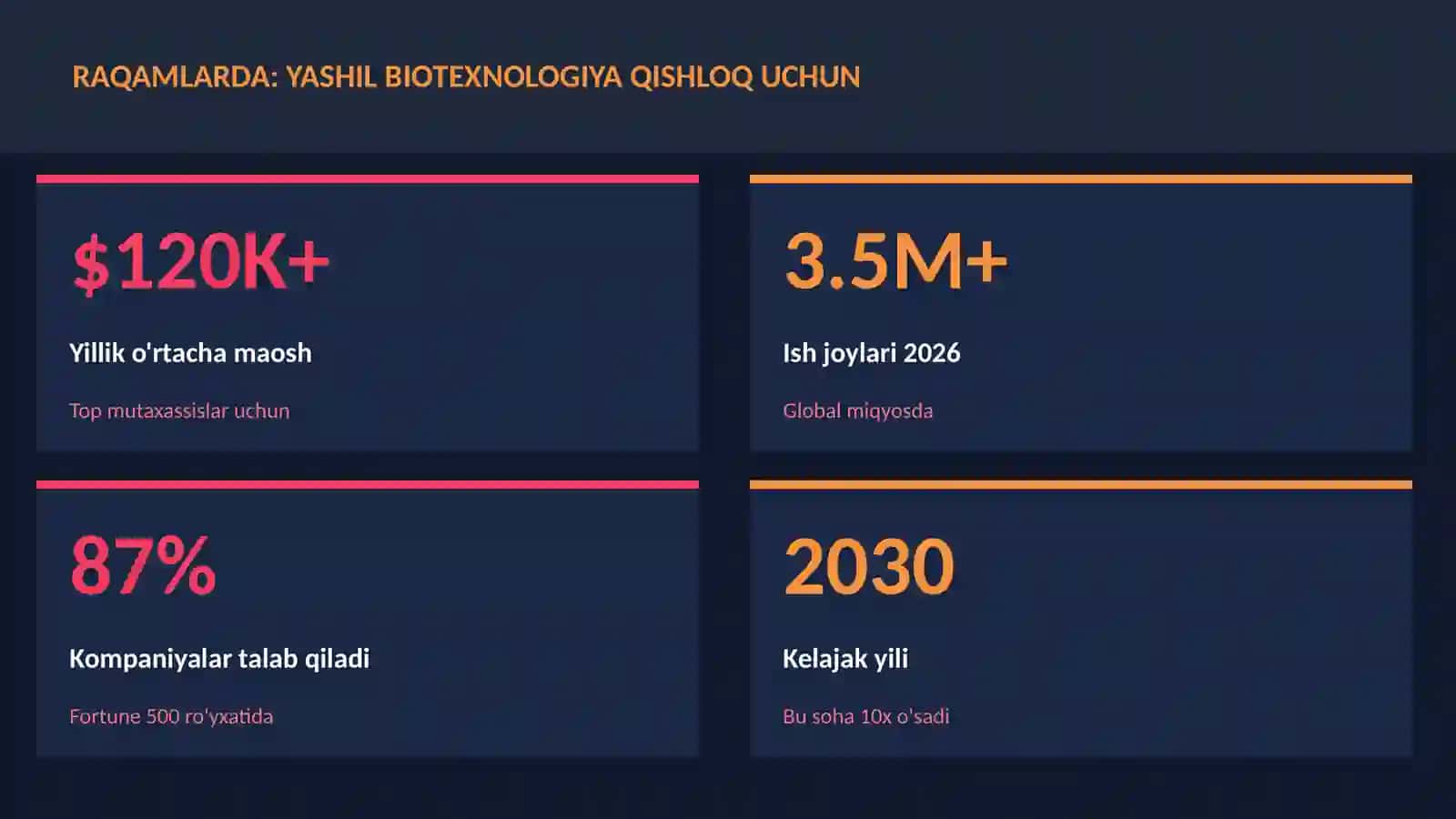 Yashil biotexnologiya qishloq uchun 3