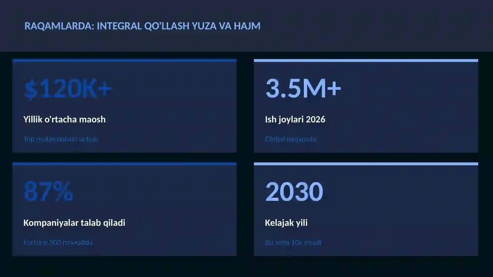 Integral qo'llash yuza va hajm 3