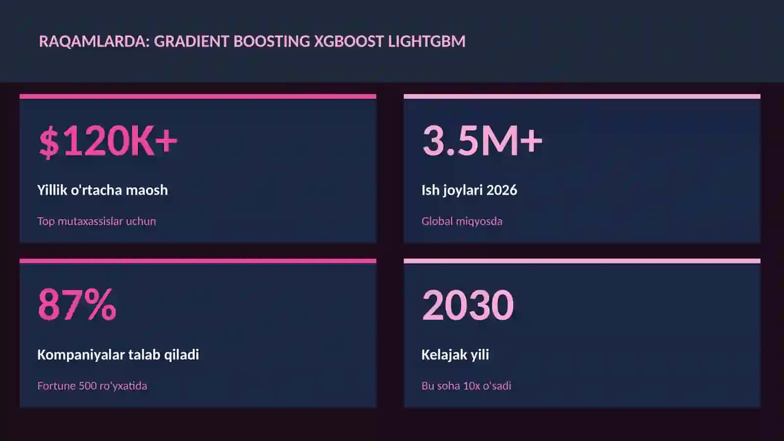 DATA SCIENCE VA TAHLIL 3
