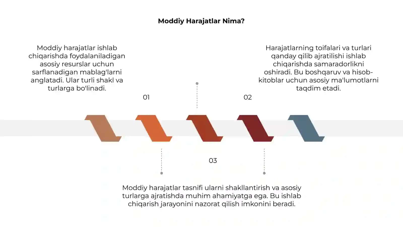 Moddiy harajatlar tasnifi ularni shakllantirish va asosiy turlarga ajratish 3