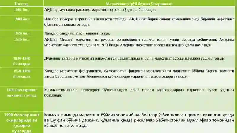 МАРКЕТИНГ ВА УНИНГ РИВОЖЛАНИШИНИАСОСИЙ БОСҚИЧЛАРИ 3
