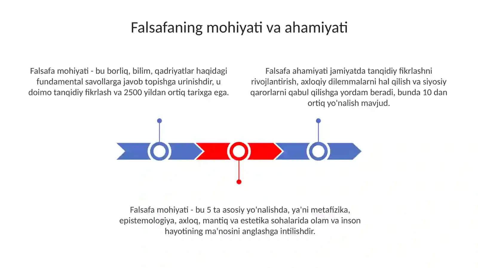 Falsafaning mohiyati va jamiyat taraqqiyotida giroli 3