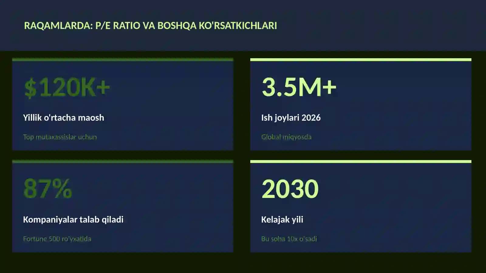 MOLIYA VA INVESTITSIYA 2026 3