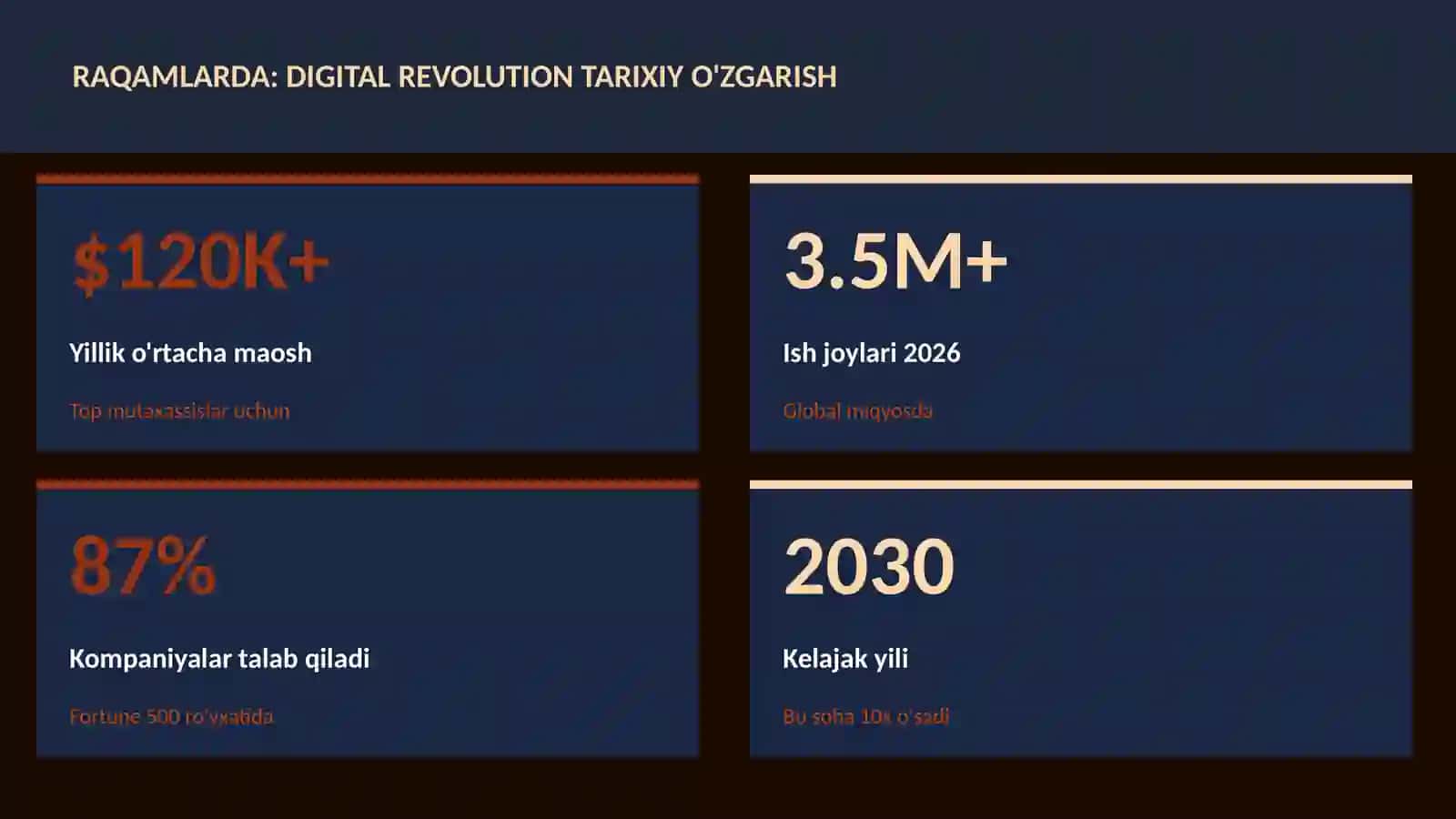 Digital revolution tarixiy o'zgarish 3