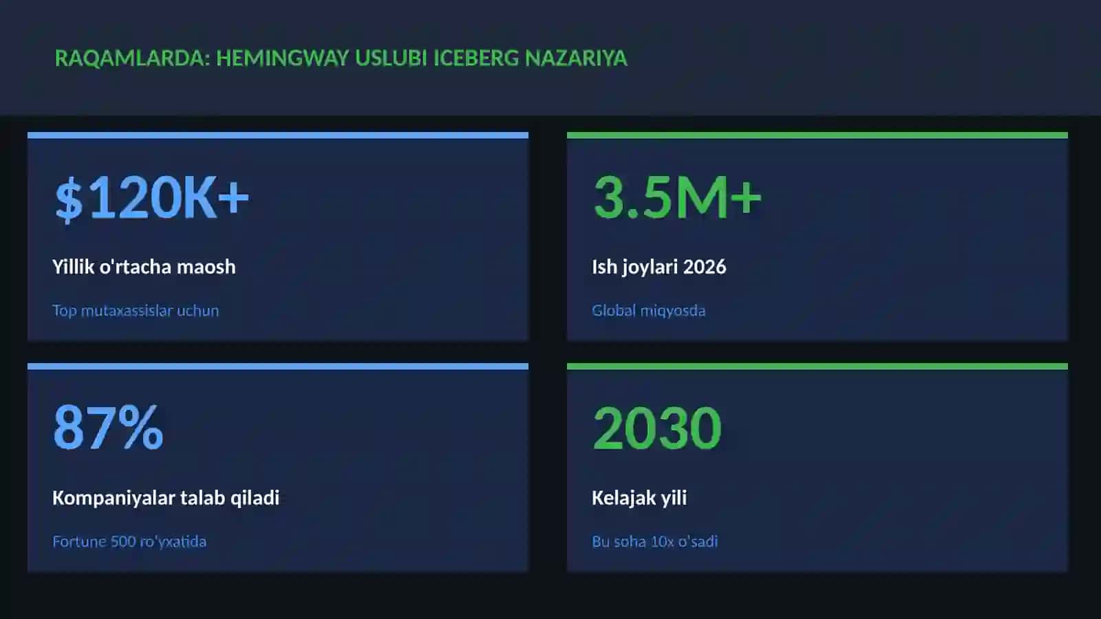 Hemingway uslubi iceberg nazariya 3