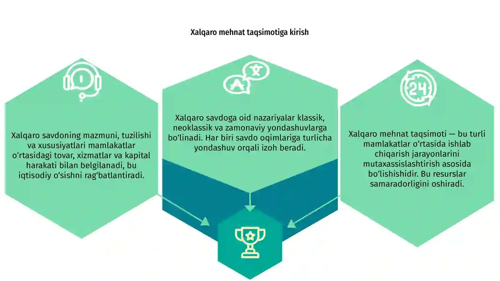Xalqaro mehnat taqsimoti va xalqaro savdo to'g'risidagi turlicha nazariyalar 3