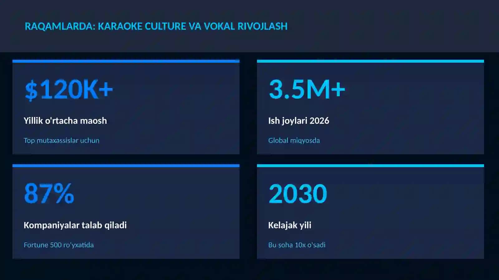MUSIQA VA AUDIO TEXNOLOGIYALAR 3
