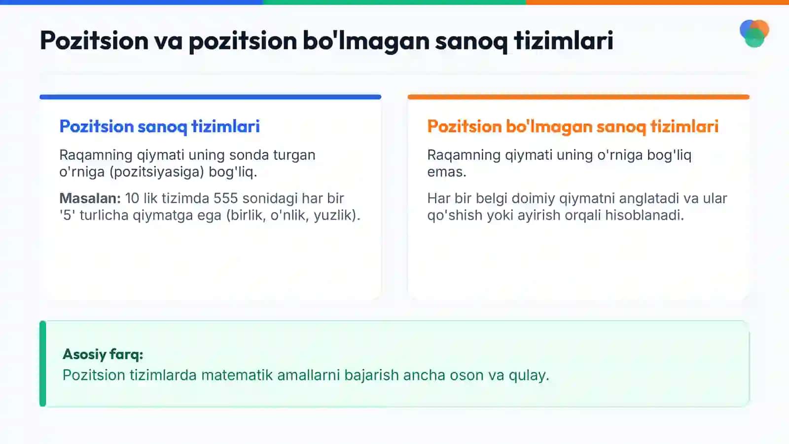 Sanoq Tizimlari: Tushuncha, Tarix va O'tkazish Qoidalari 3