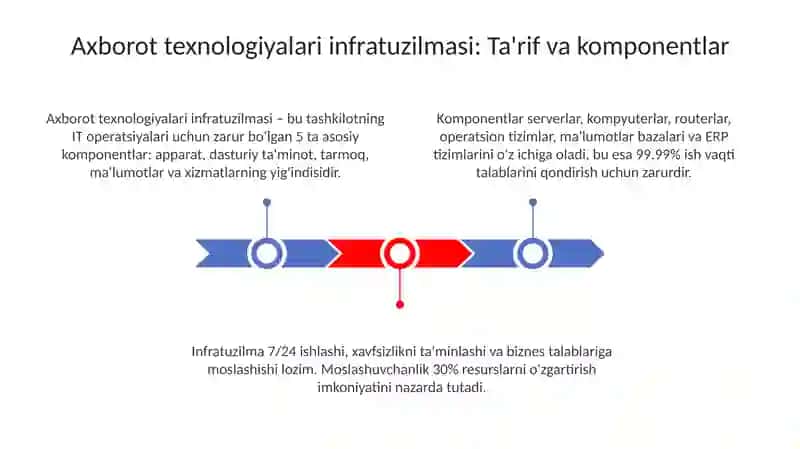 Axborot texnologiyalarining infratuzilmasi 3