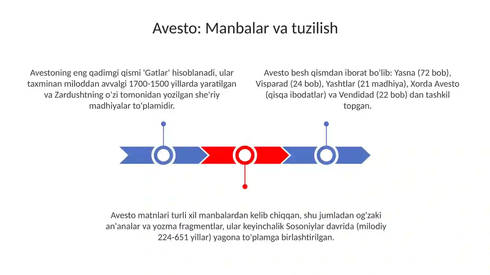 Avesto"dagimifologiyanio'rganish"Avesto" dagimifologiyanio'rganish 3