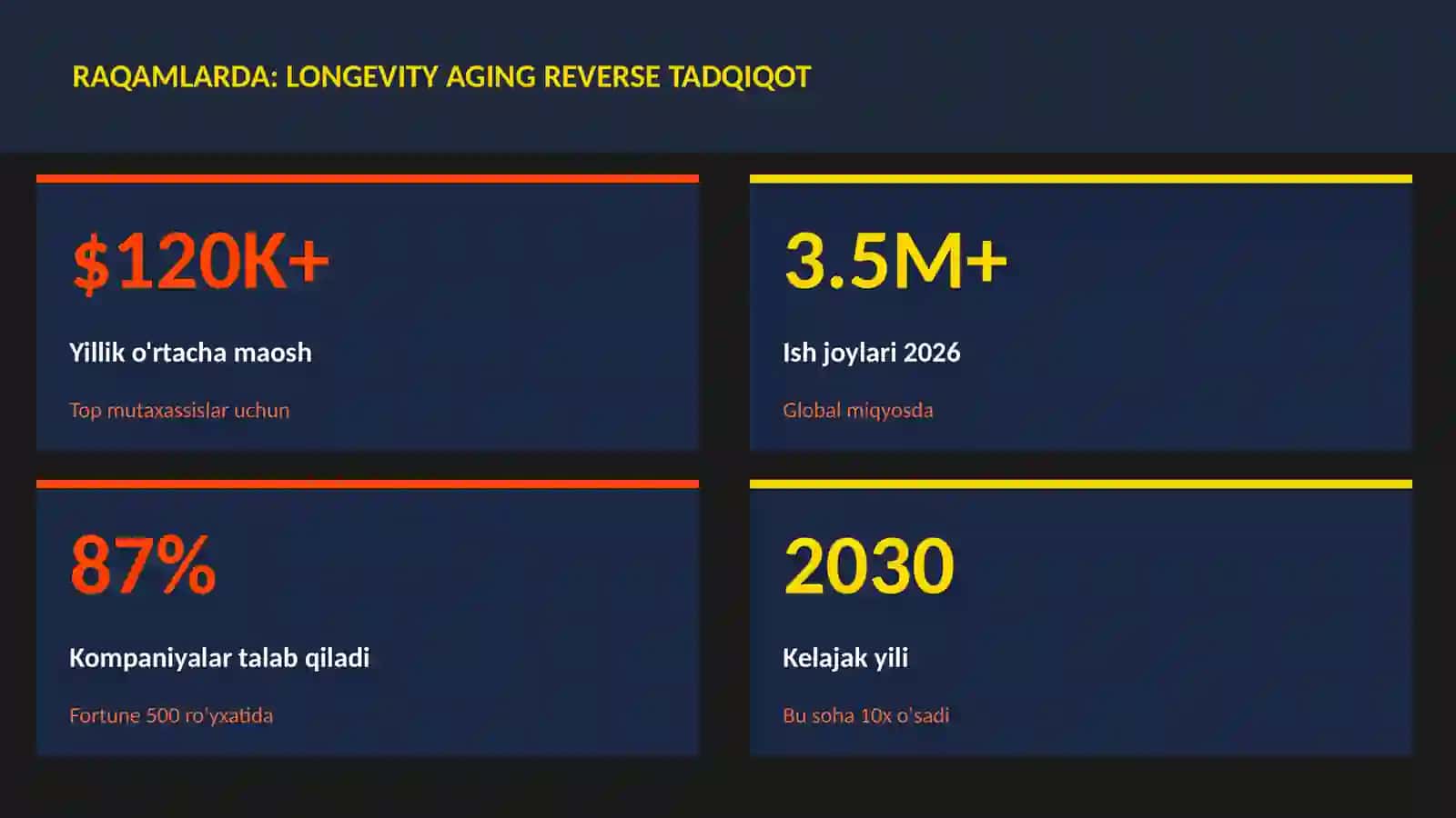 Longevity aging reverse tadqiqot 3