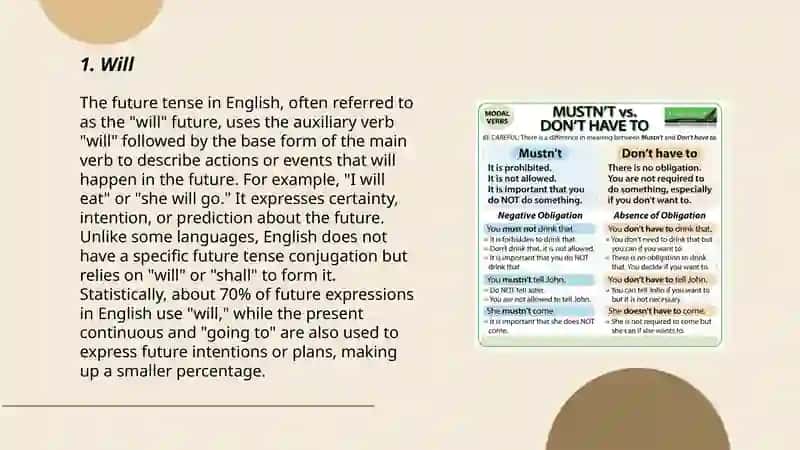 Other ways of talking about the future.Need(n') don't need to and to don' t have to 3
