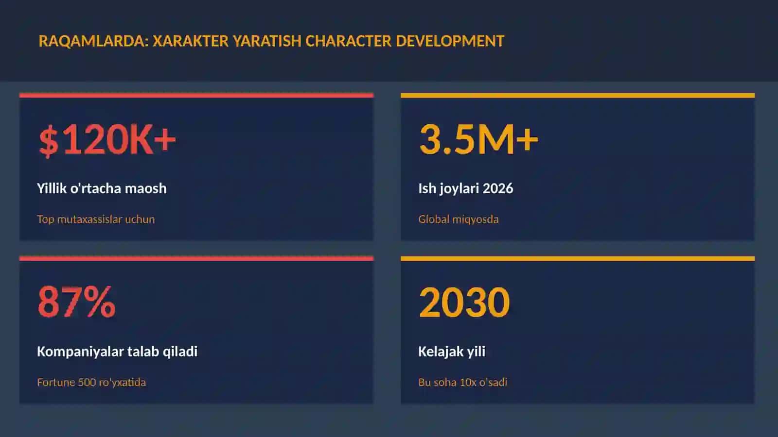 Xarakter yaratish character development 3