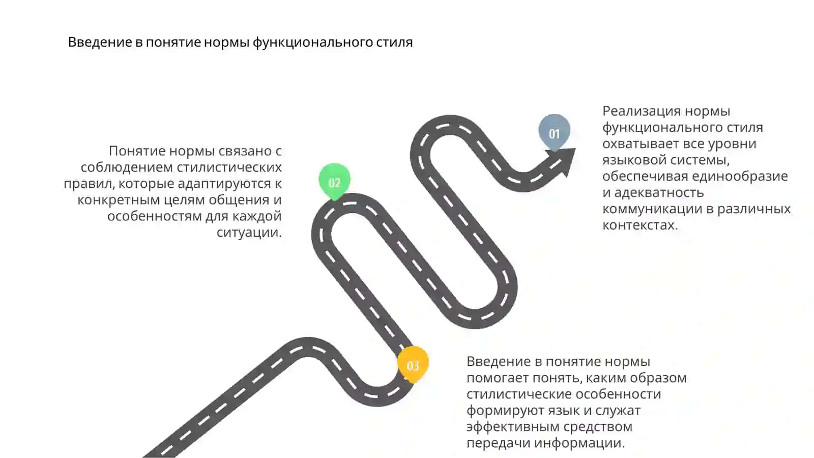 Реализация понятия нормы функционального стиля 3