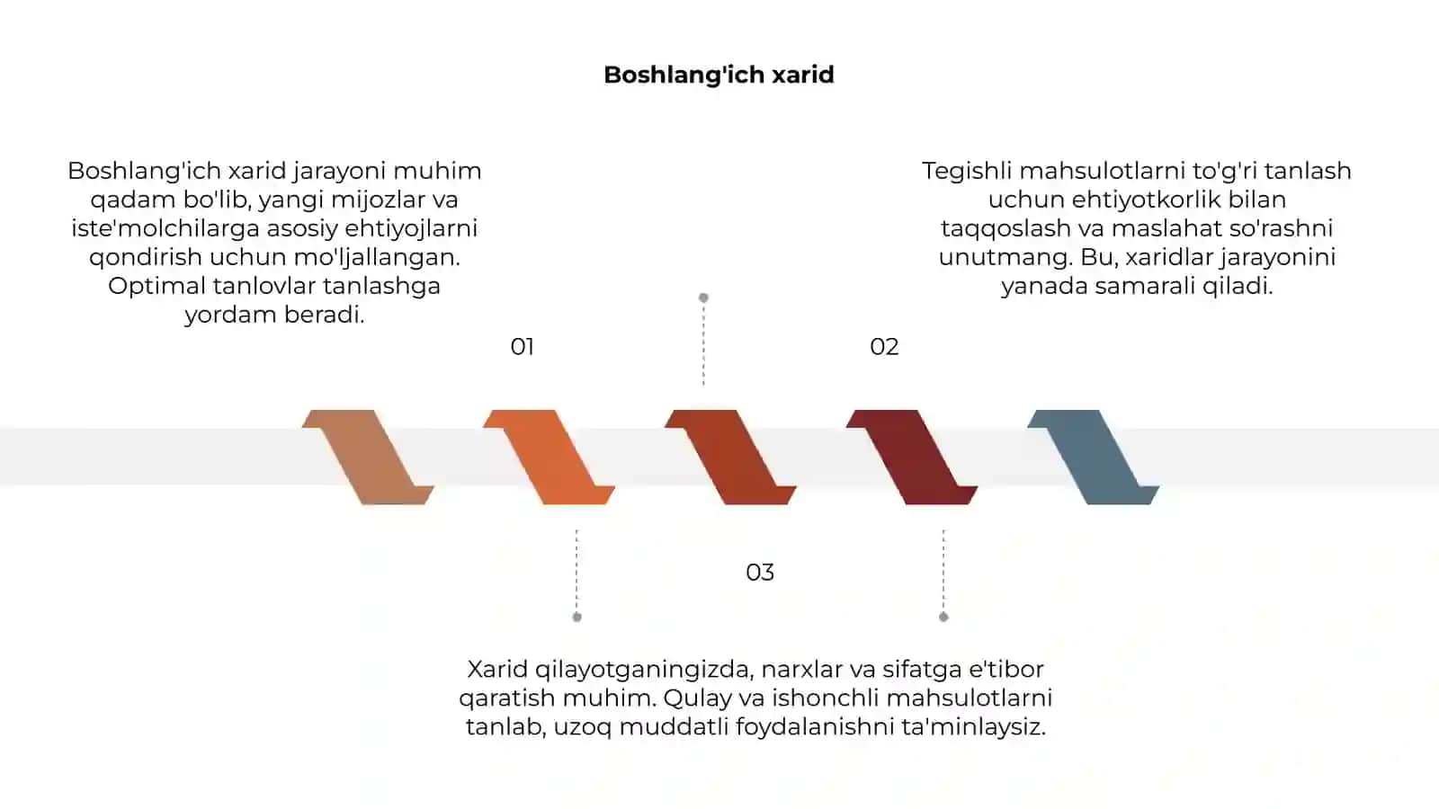 Boshlang'ich xarid 3