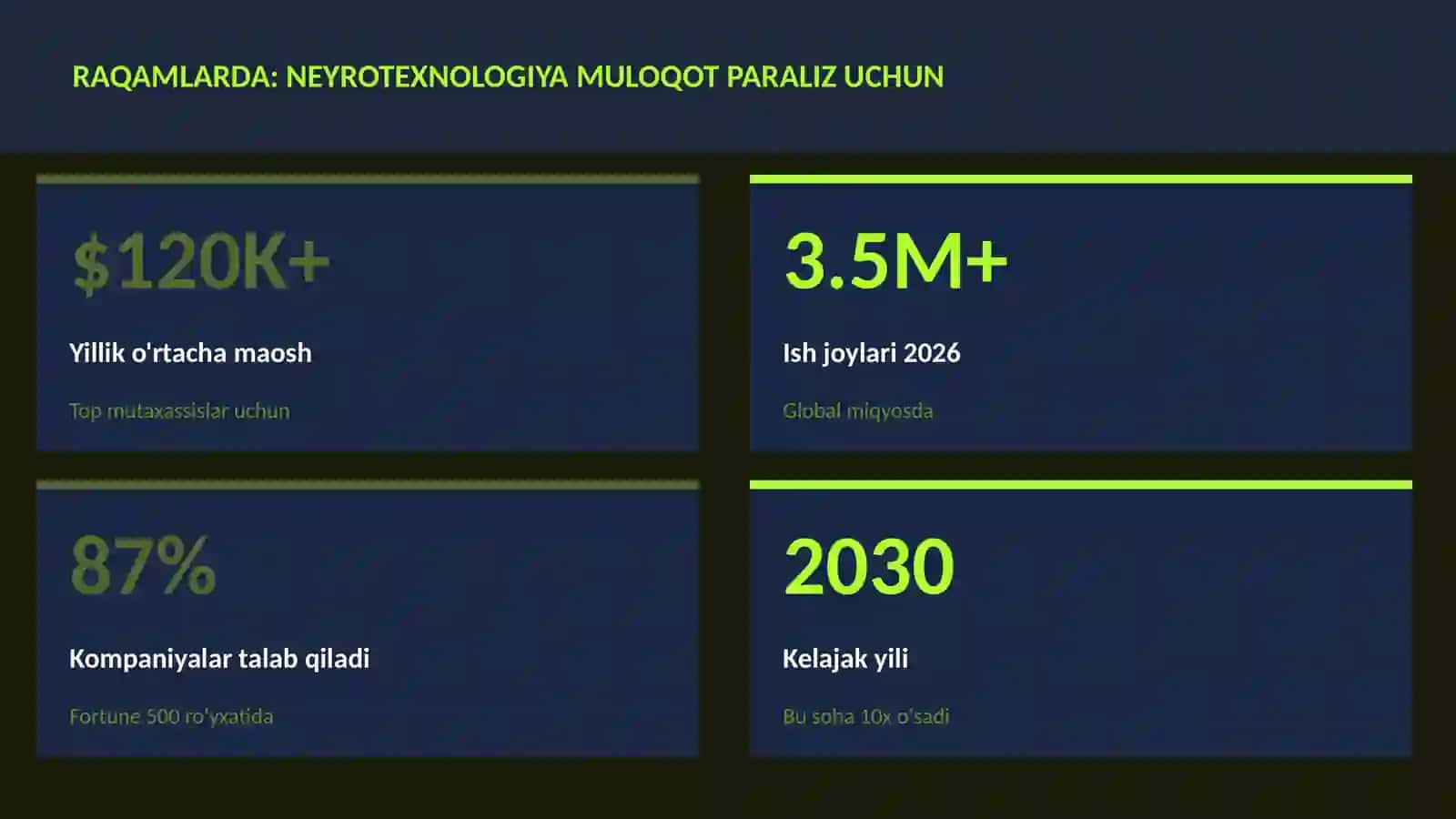 NEYROTEXNOLOGIYA VA MIYA 3