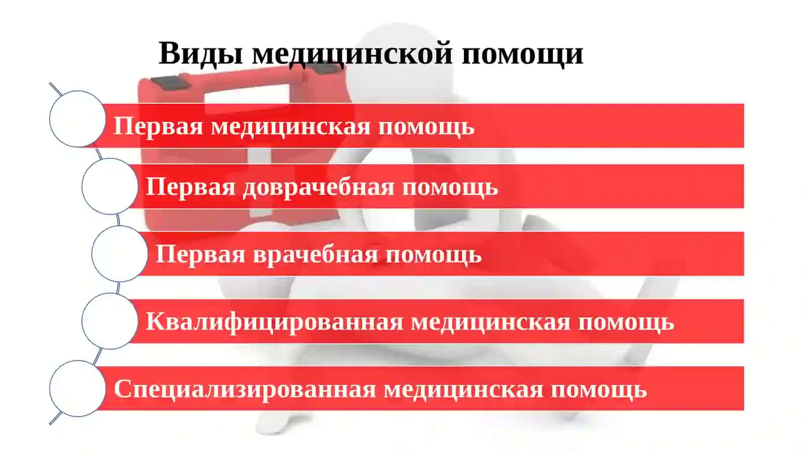 Организация и структура системы первичной медико-санитарной помощи 3