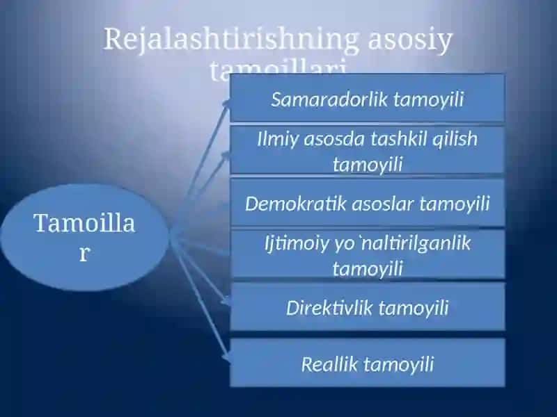Temir yo`l trаnspоrtidа rеjаlаshtirishasoslari 3