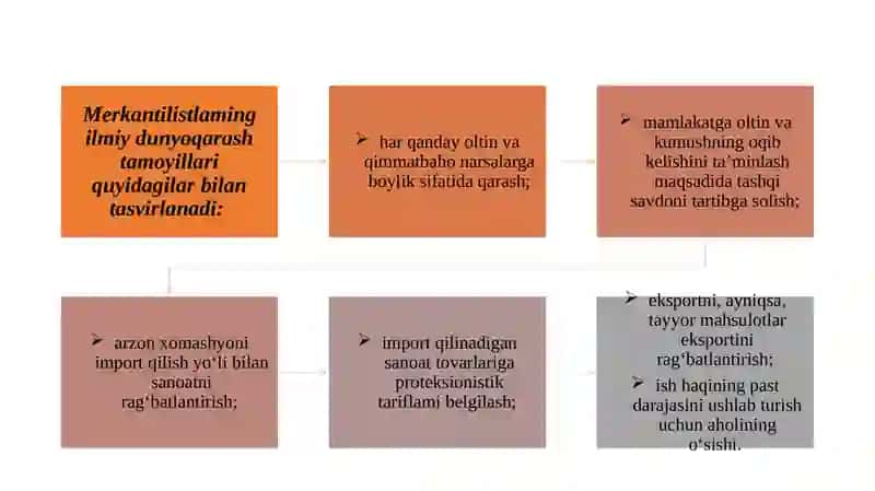 MERKANTILIZM IQTISODIY TA’LIMOTINING MOHIYATI VA AHAMIYATI 3
