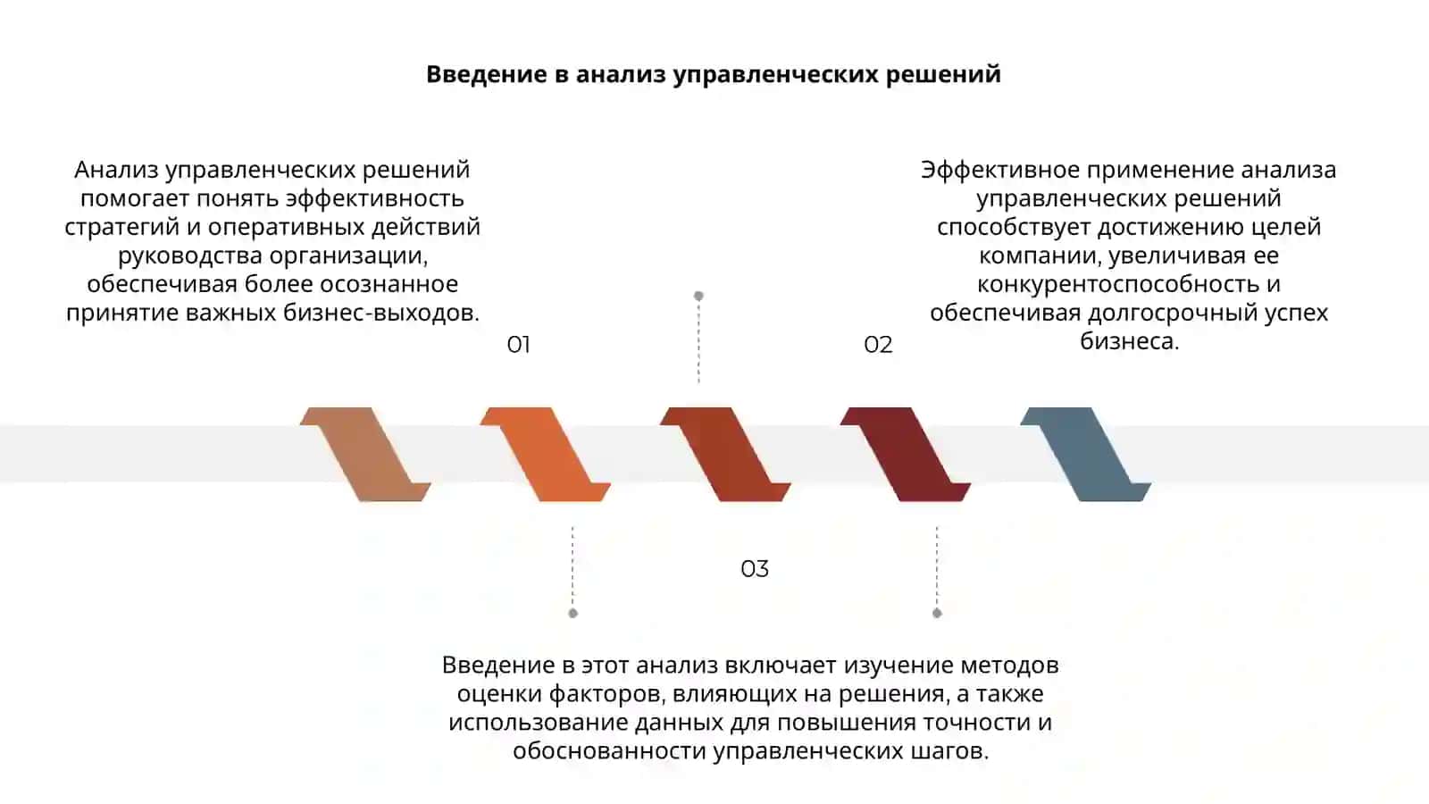 Анализ управленческих решений 3