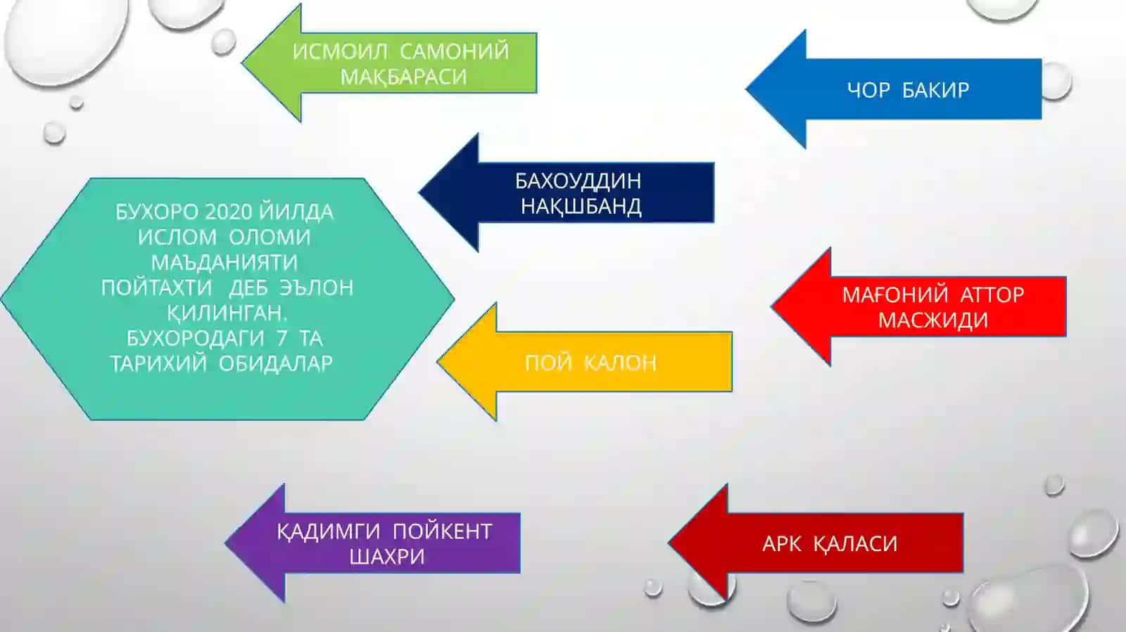 Бухородаги тарихий обидалар 3