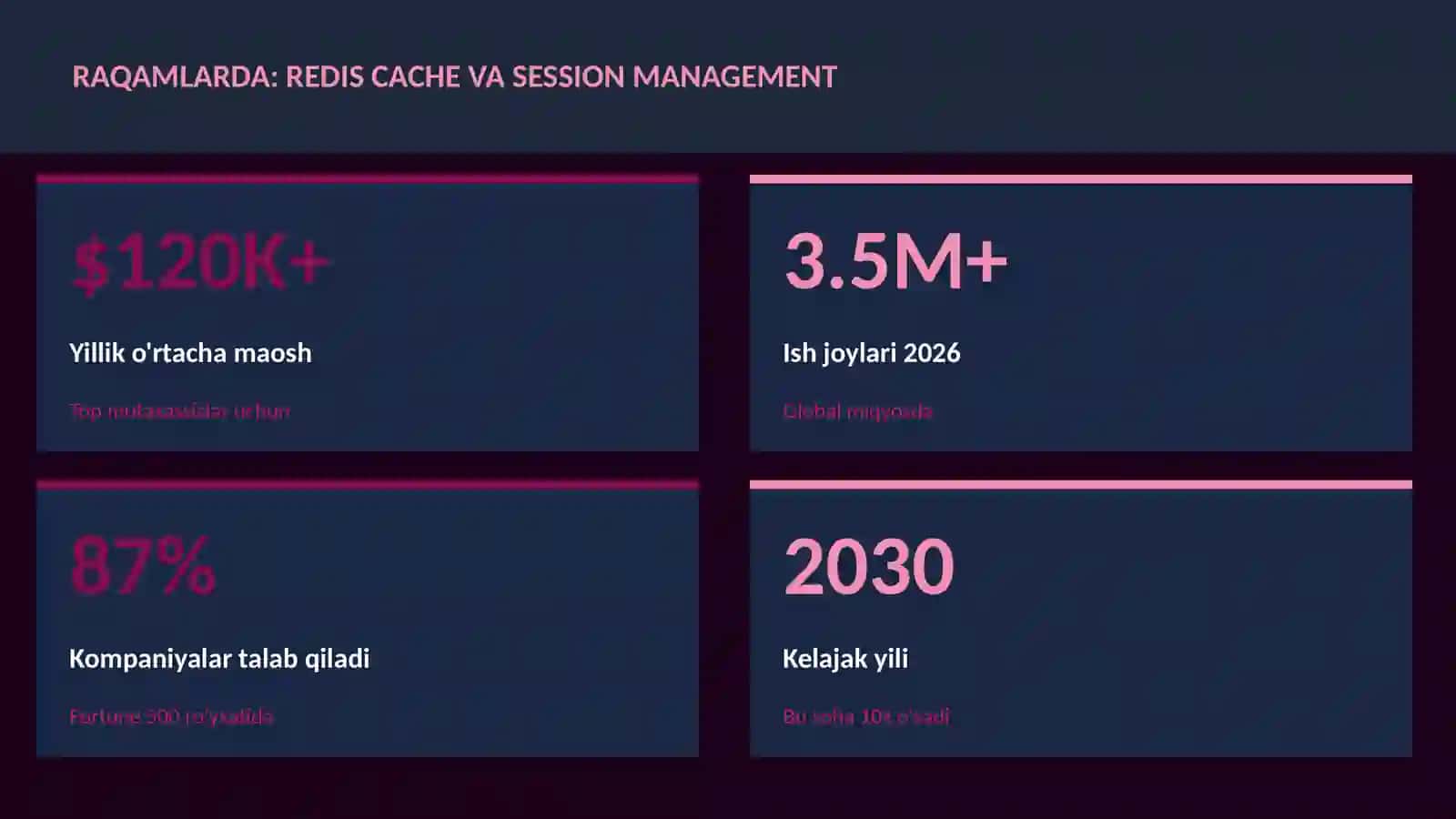 Redis cache va session management 3