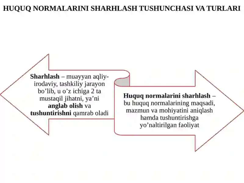 Huquq Normalarini Sharhlash Tushunchasi va Turlari 3