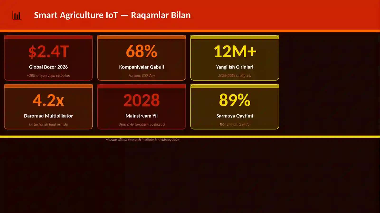 IoT KATEGORIYA 3