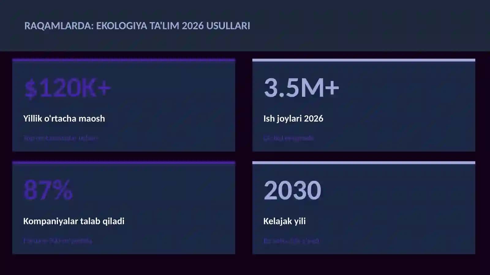Ekologiya ta'lim 2026 usullari 3