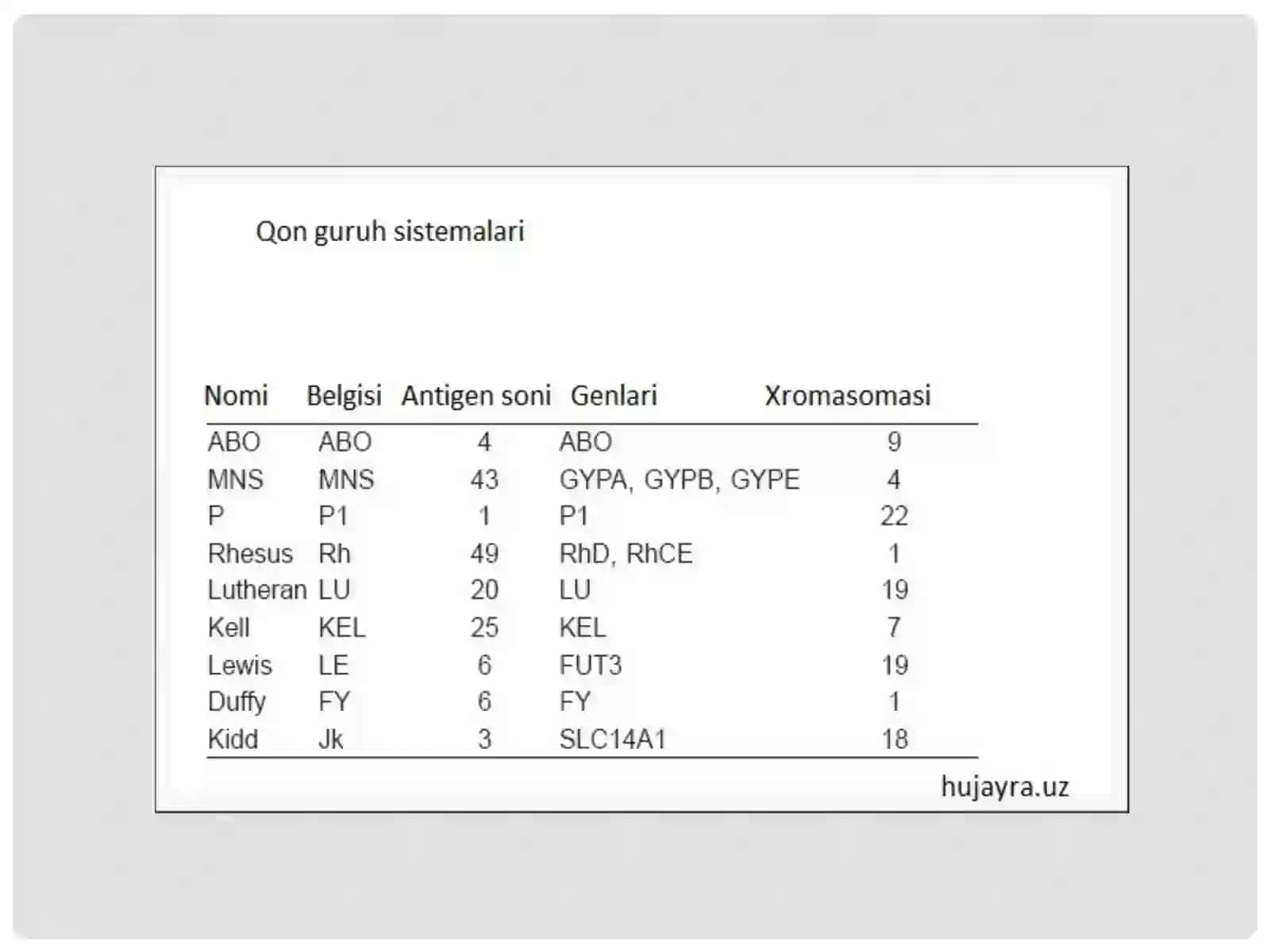 QON GURUHLARINING BIOLOGIK AHAMIYATI 3