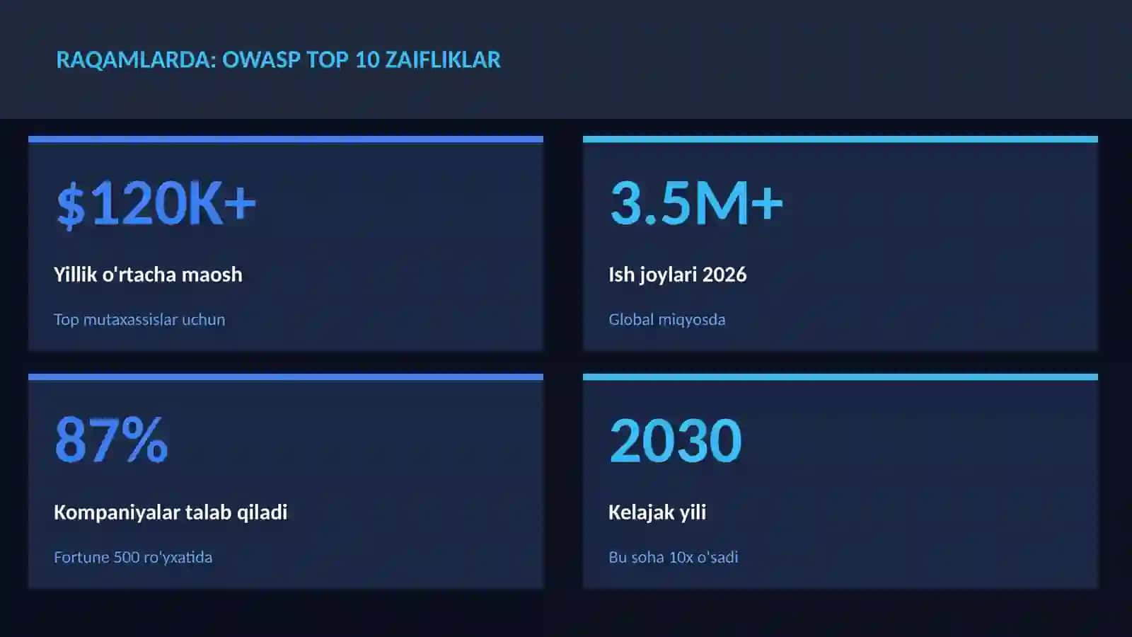 OWASP Top 10 zaifliklar 3