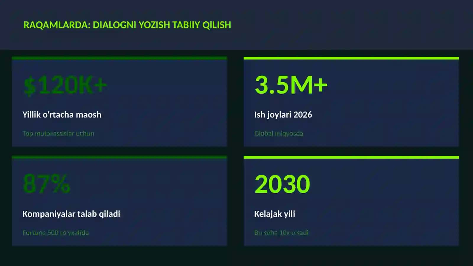 ADABIYOT VA YOZUV 3