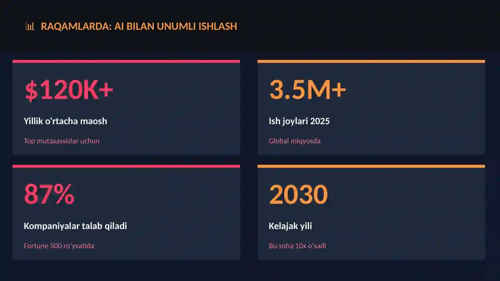 AI bilan unumli ishlash 3