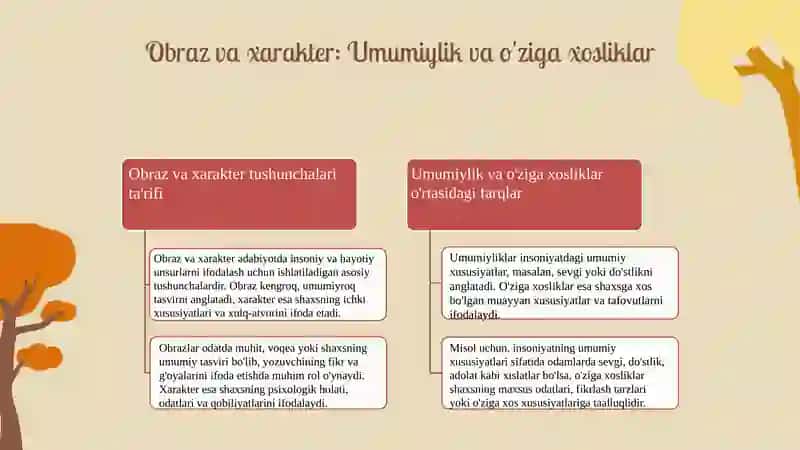 Obraz xarakter tip umumiylik va o'ziga xosliklar 3