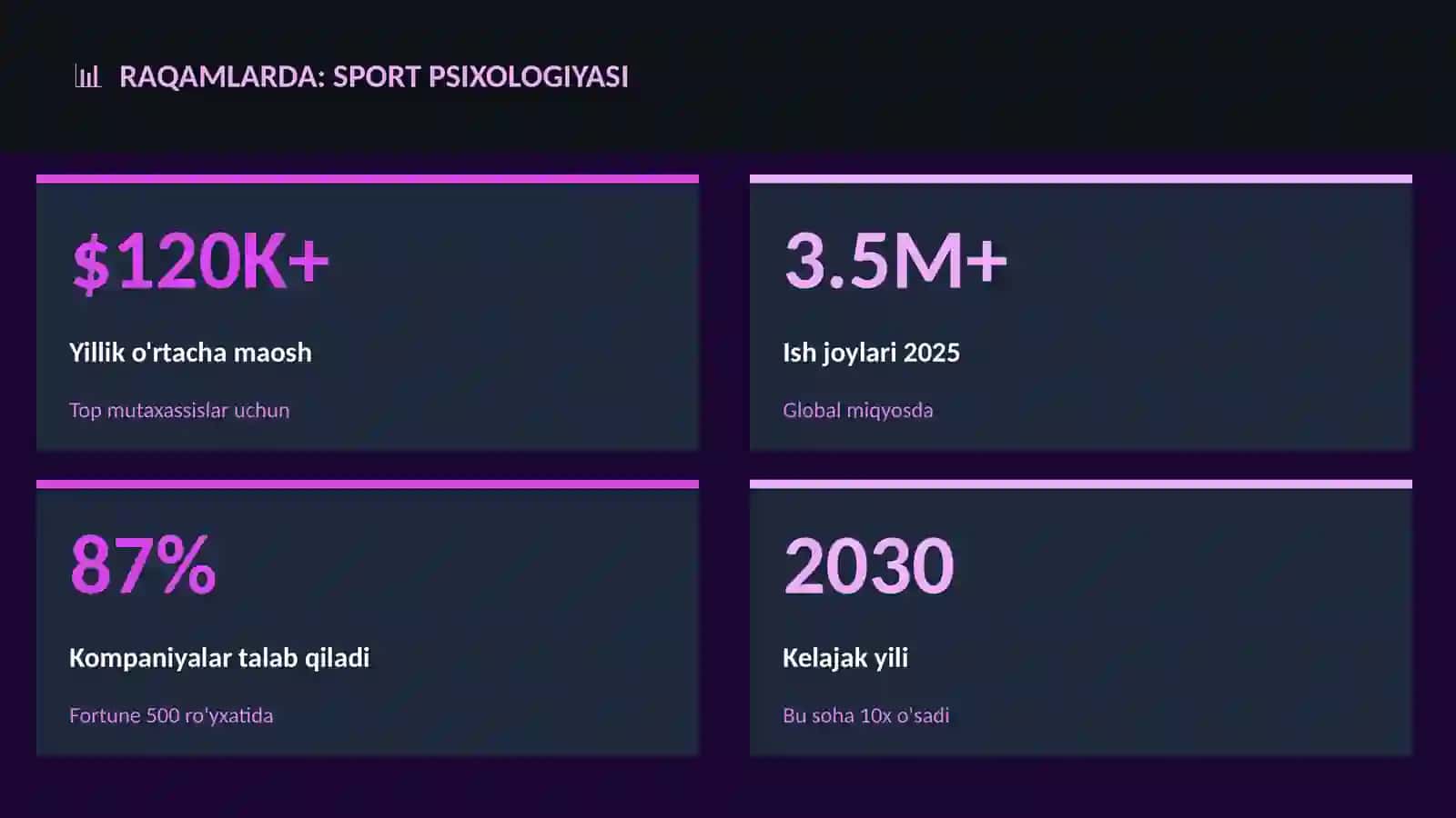 Sport psixologiyasi 3