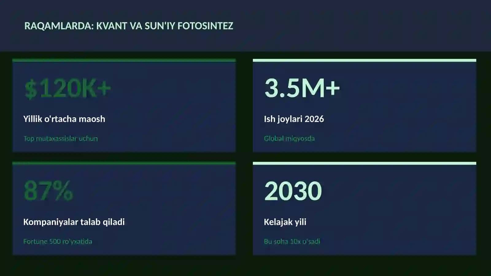 KVANT HISOBLASH 3