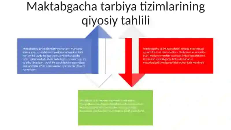 Xorijiy Mamlakatlarda Maktabgacha Talim Tizimini OʻRganish Va Tahlil Qilish 3