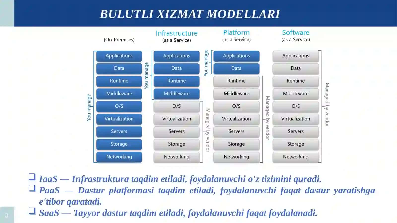 Bulutli hisoblashda xavfsizlik va maxfiylik 3